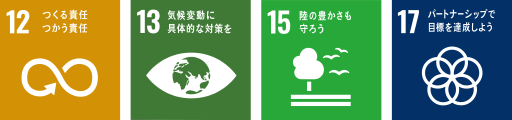 SDGs